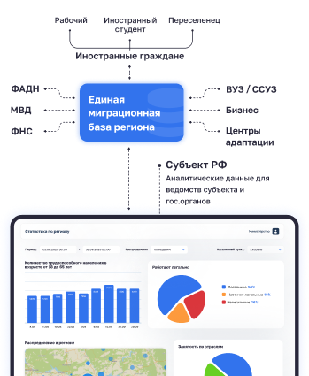 migration-sphere mobile img